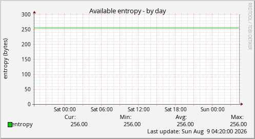Available entropy