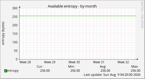 Available entropy