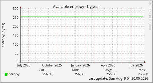 Available entropy