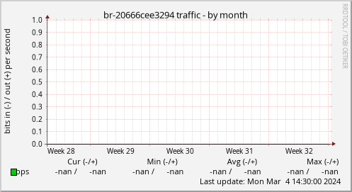 br-20666cee3294 traffic