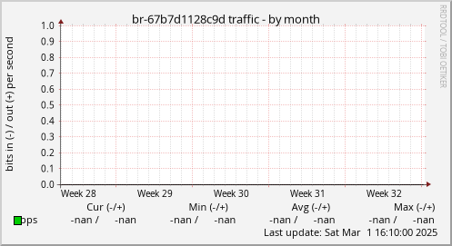 br-67b7d1128c9d traffic