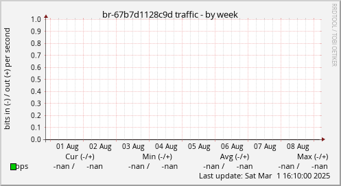 br-67b7d1128c9d traffic