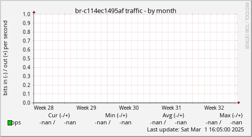 br-c114ec1495af traffic