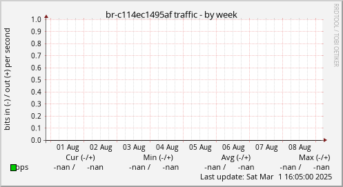 br-c114ec1495af traffic