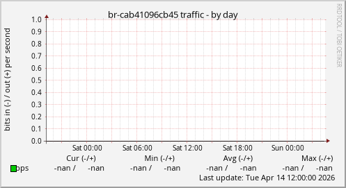 br-cab41096cb45 traffic