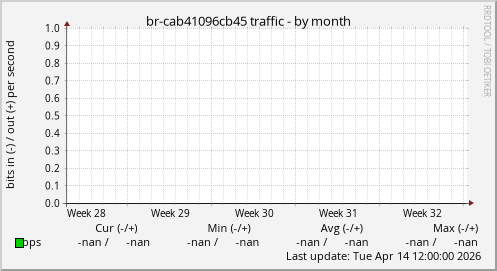 br-cab41096cb45 traffic