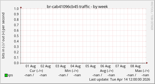 br-cab41096cb45 traffic
