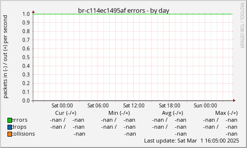 br-c114ec1495af errors