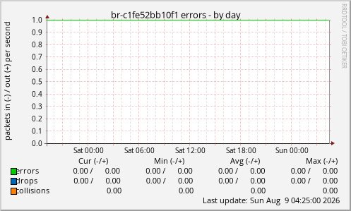 br-c1fe52bb10f1 errors