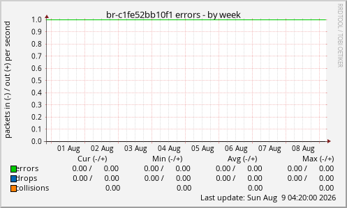br-c1fe52bb10f1 errors