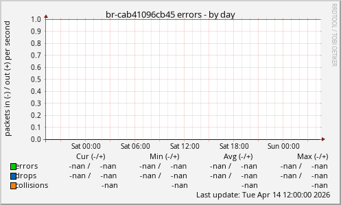 br-cab41096cb45 errors