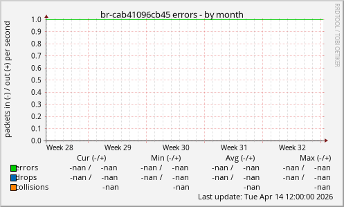 br-cab41096cb45 errors