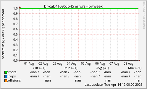 br-cab41096cb45 errors
