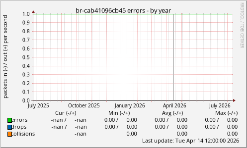 br-cab41096cb45 errors