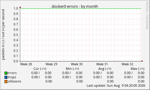 docker0 errors