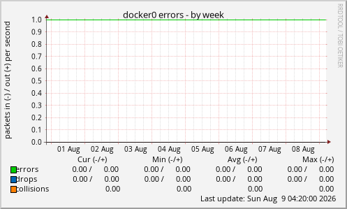 docker0 errors