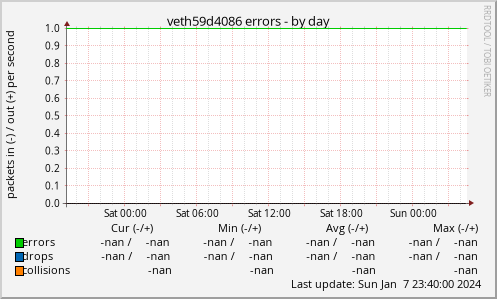 veth59d4086 errors