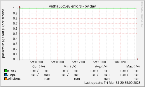 vetha55c5e8 errors