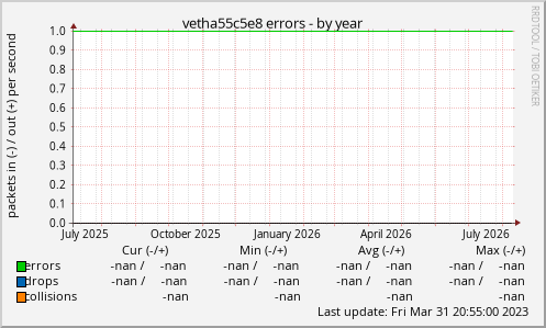 vetha55c5e8 errors