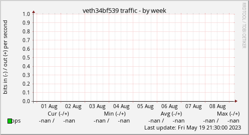 veth34bf539 traffic