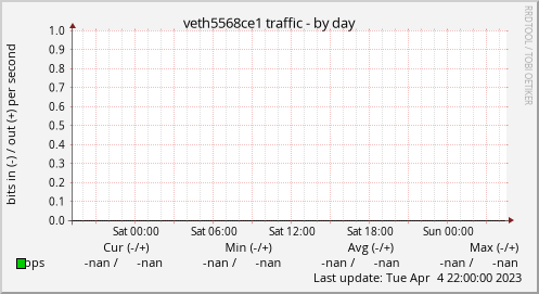 veth5568ce1 traffic