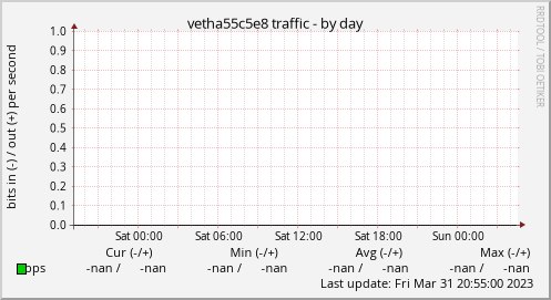 vetha55c5e8 traffic