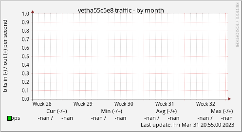 vetha55c5e8 traffic