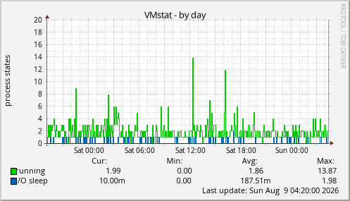 VMstat