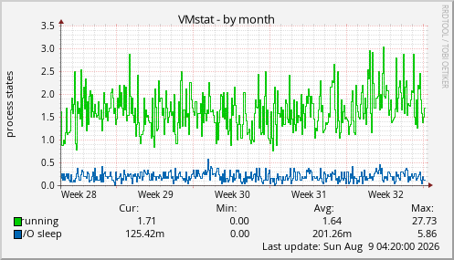 VMstat