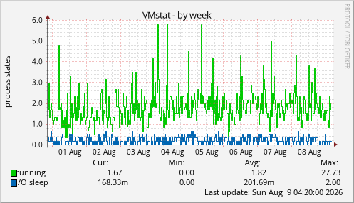 VMstat